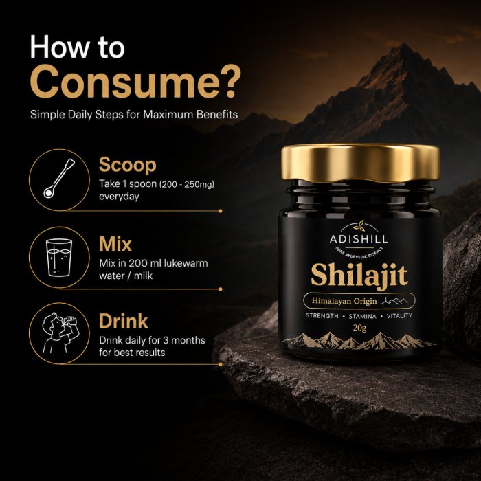 How to Consume