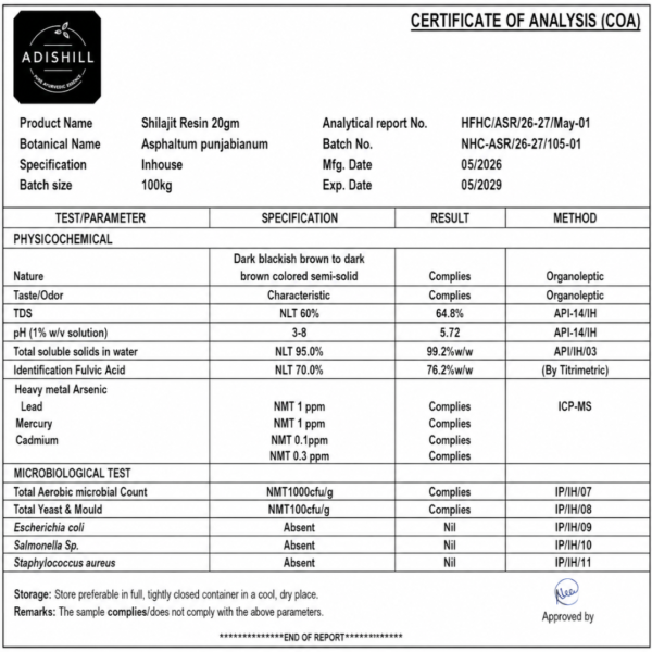 Certificate Of Analysis